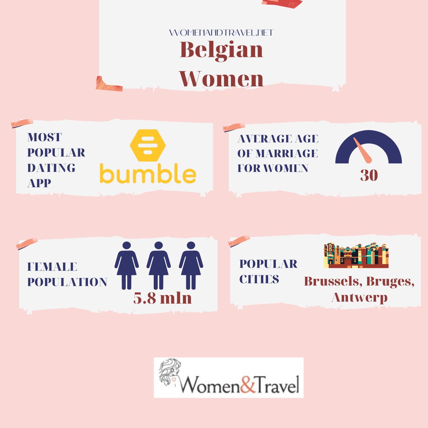 Belgian Women