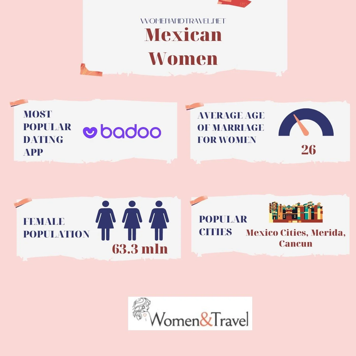 Mexican women infographic