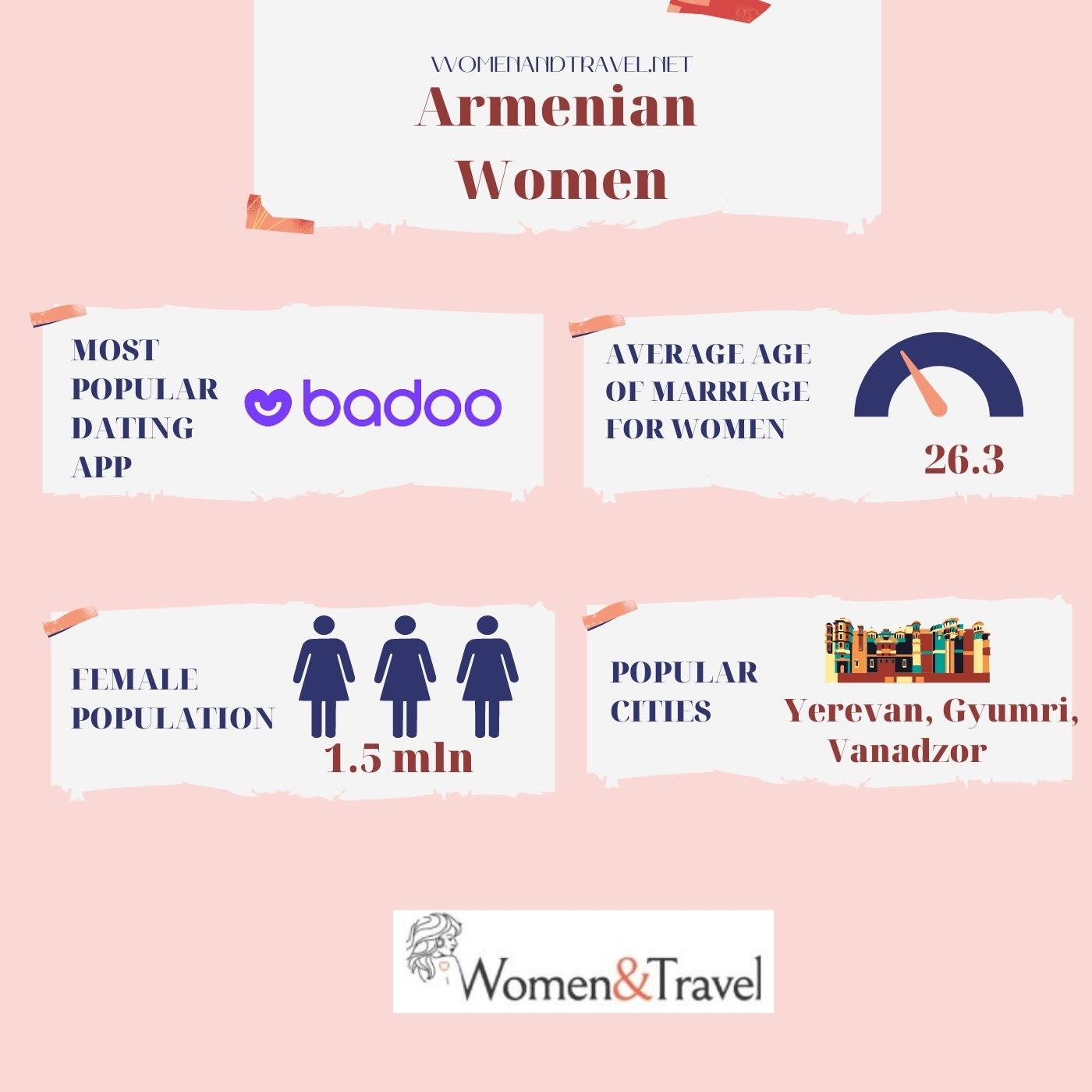 Armenian women infographic