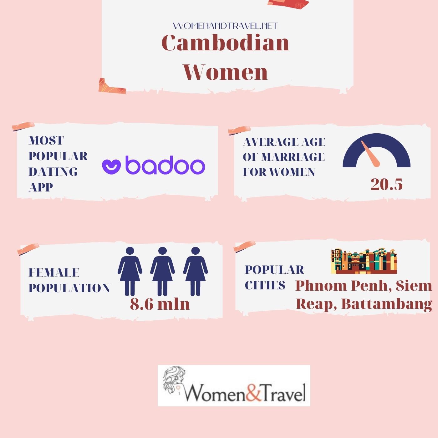 Cambodian woman infographic