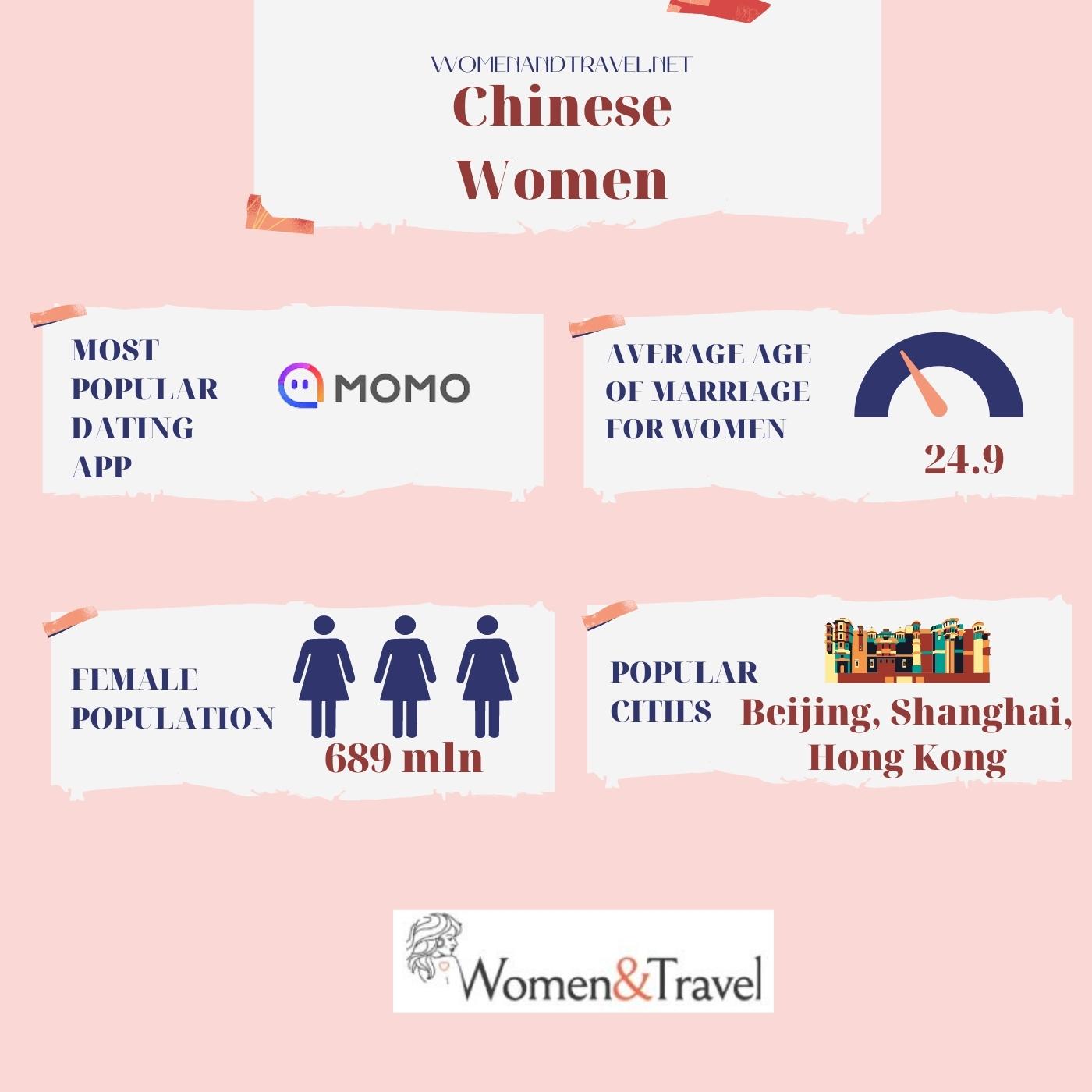 Chinese women infographic