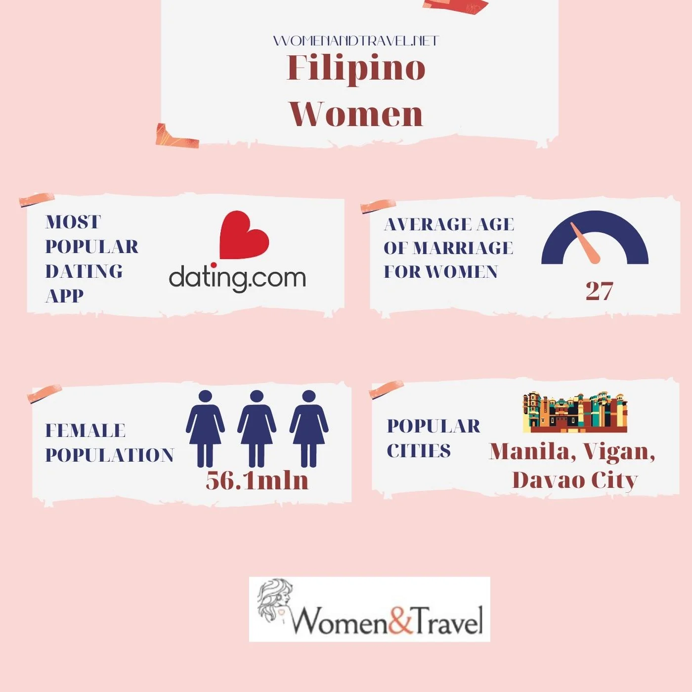 Filipino women infographic
