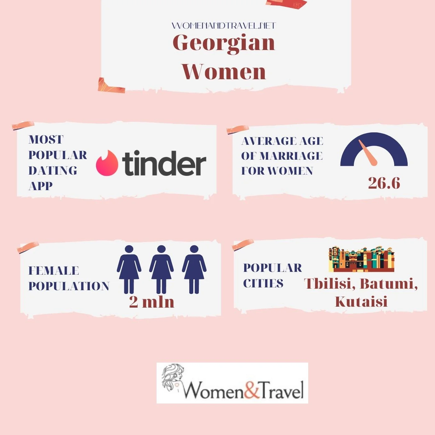 Georgian women infographic
