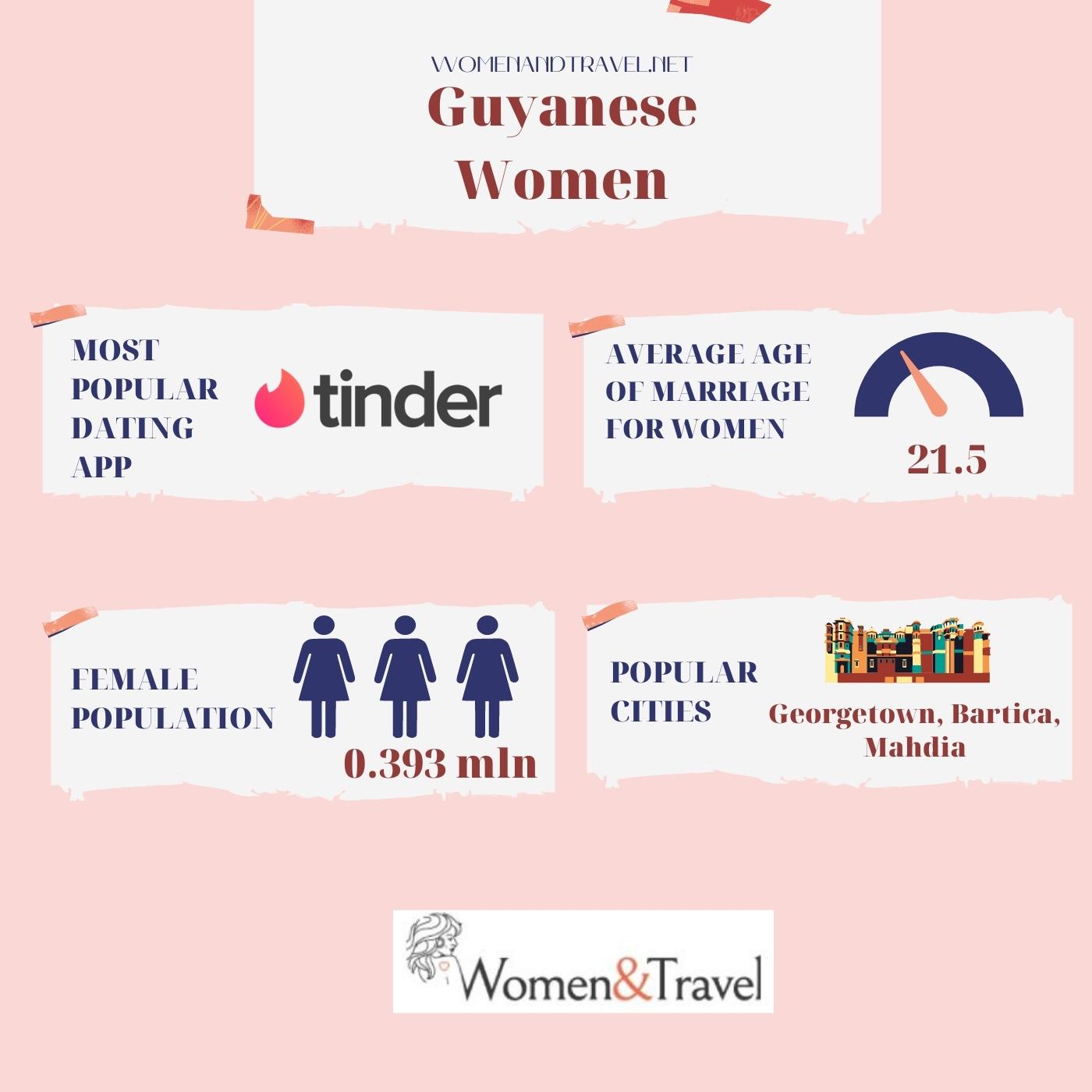 Guyanese women infographic