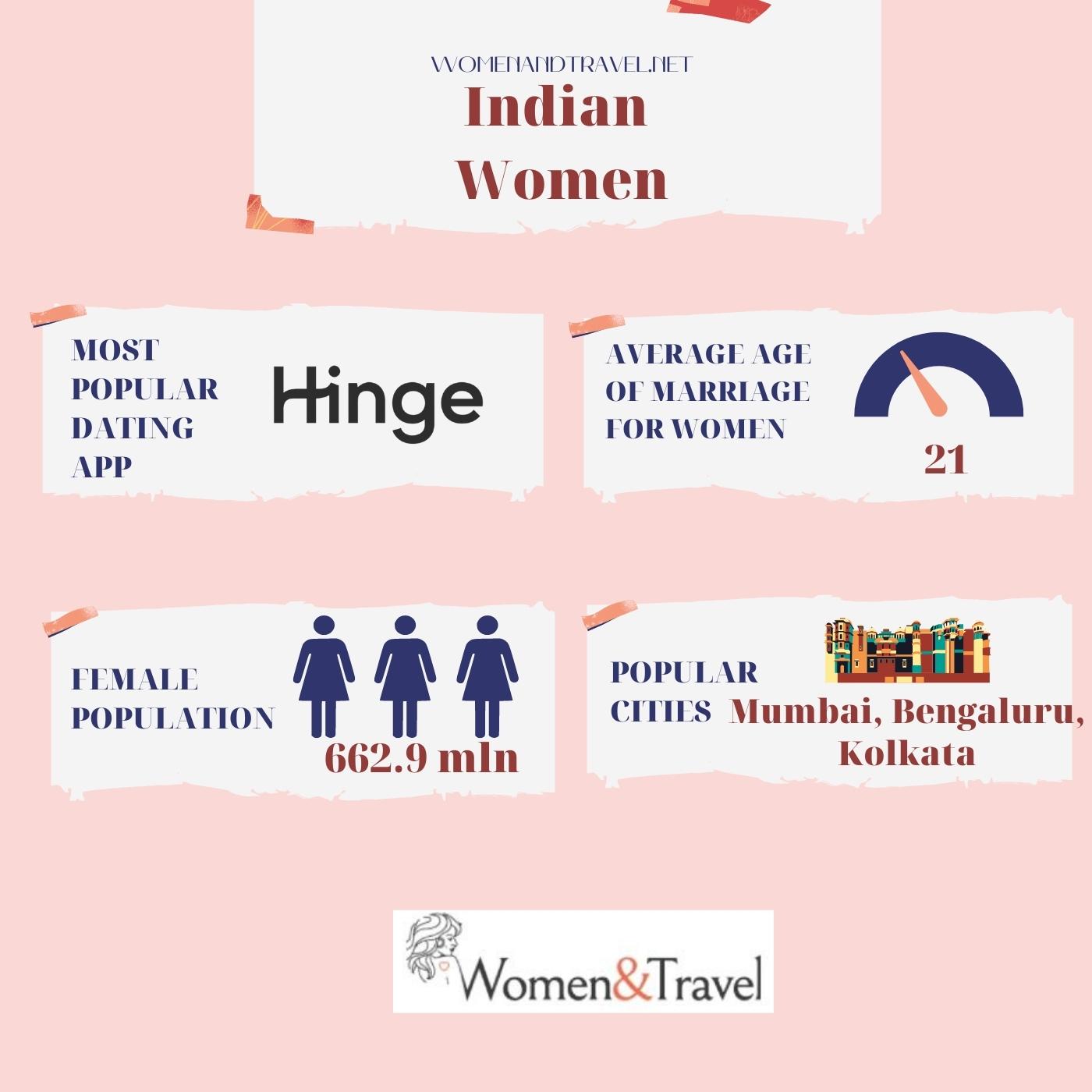 Indian women infographic