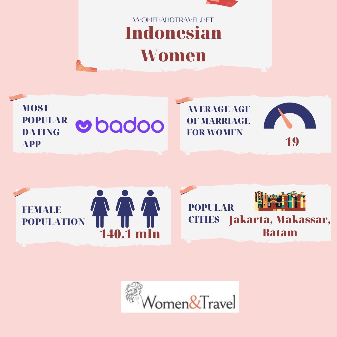 Indonesian women infographic