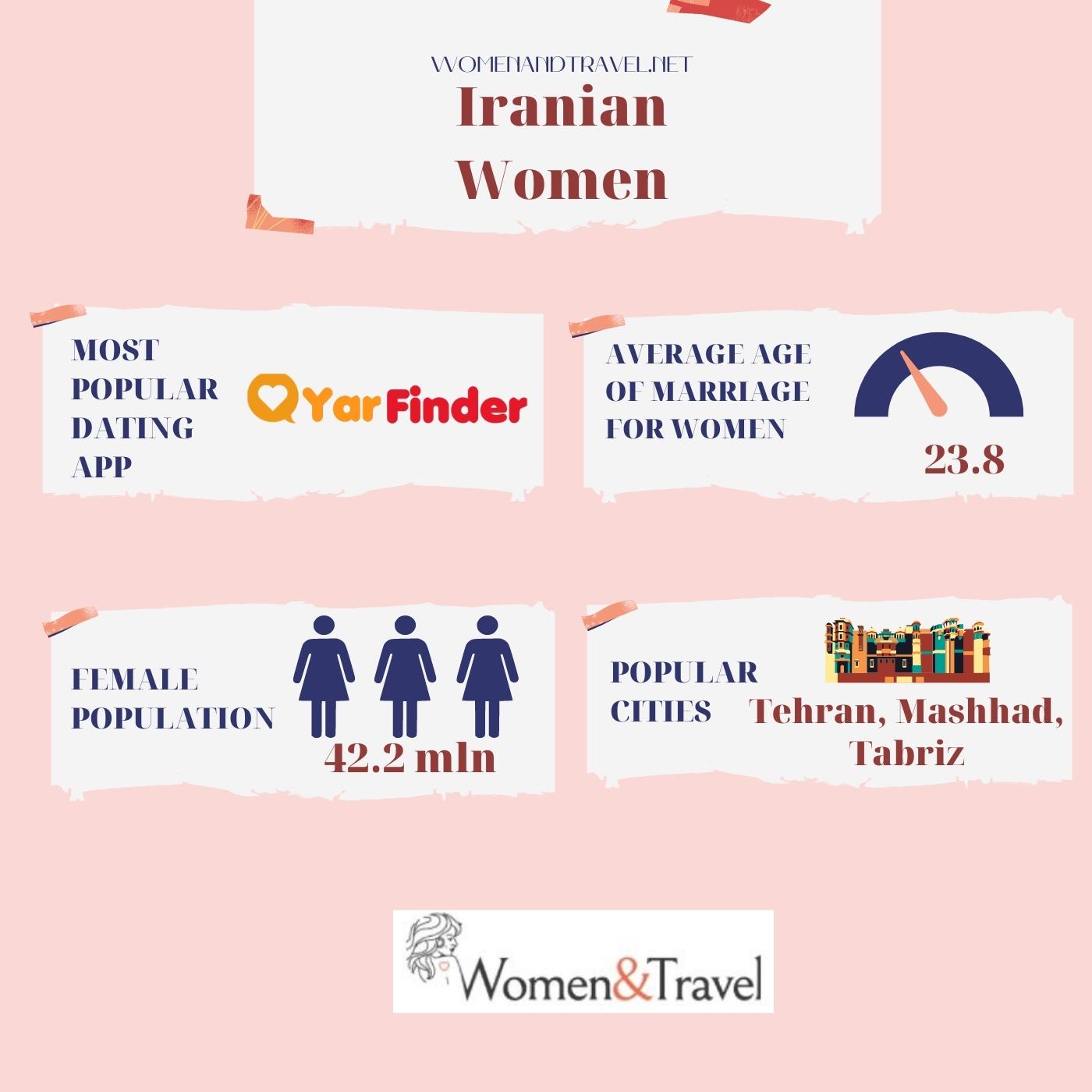 Iranian women infographic