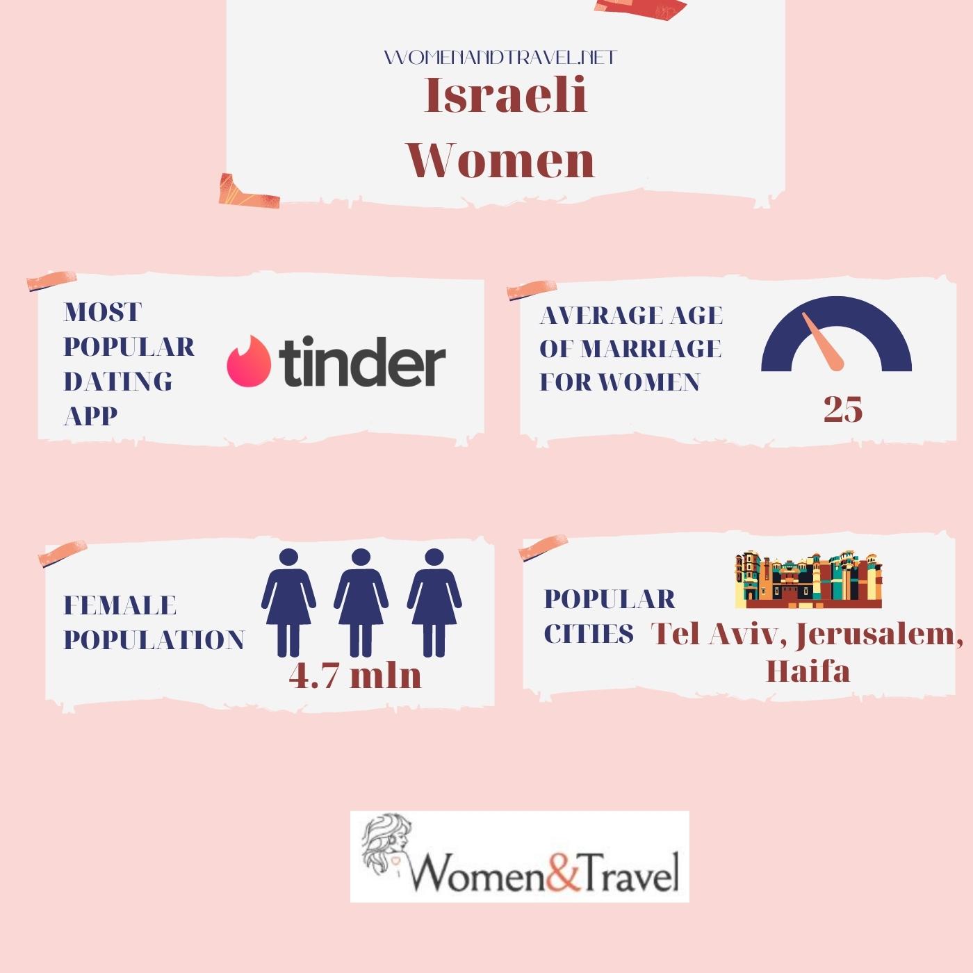 Israeli women infographic