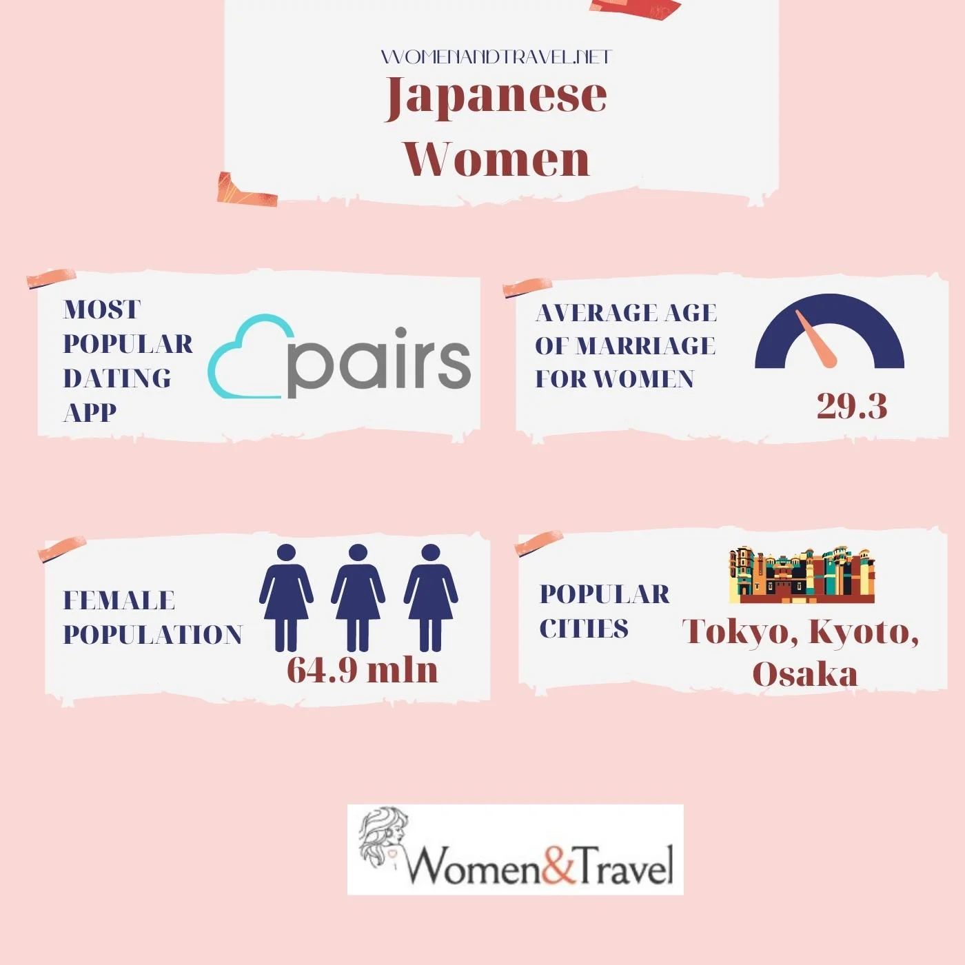 Japanese women infographic
