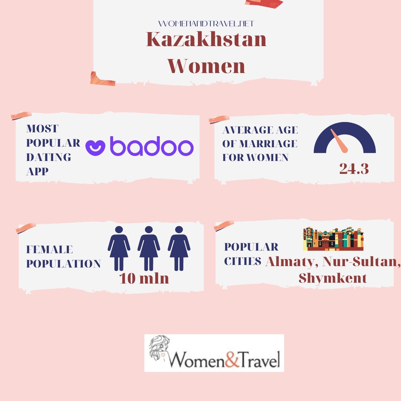 Kazakhstan women infographic