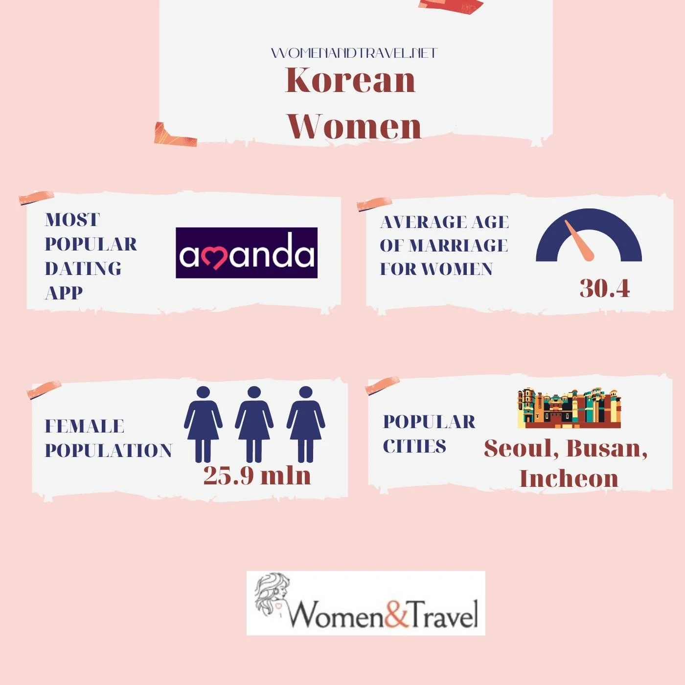 Korean Women infographic