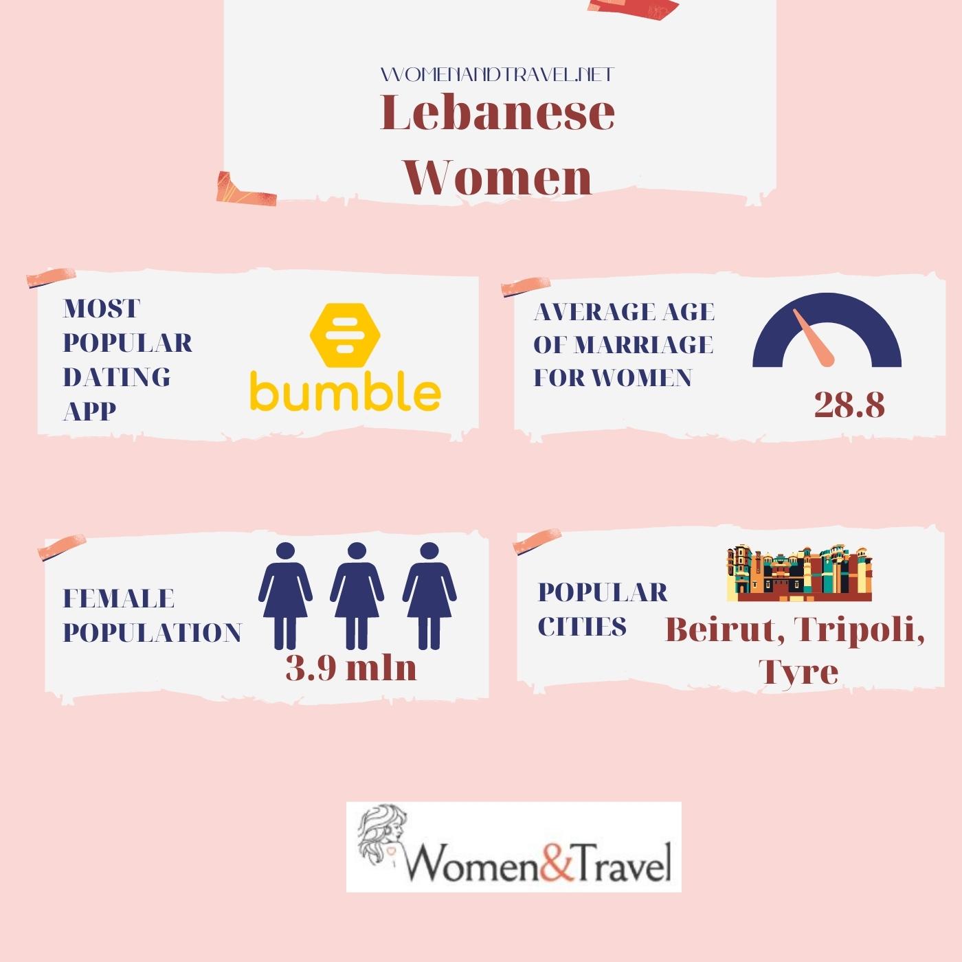 Lebanese Women infographic