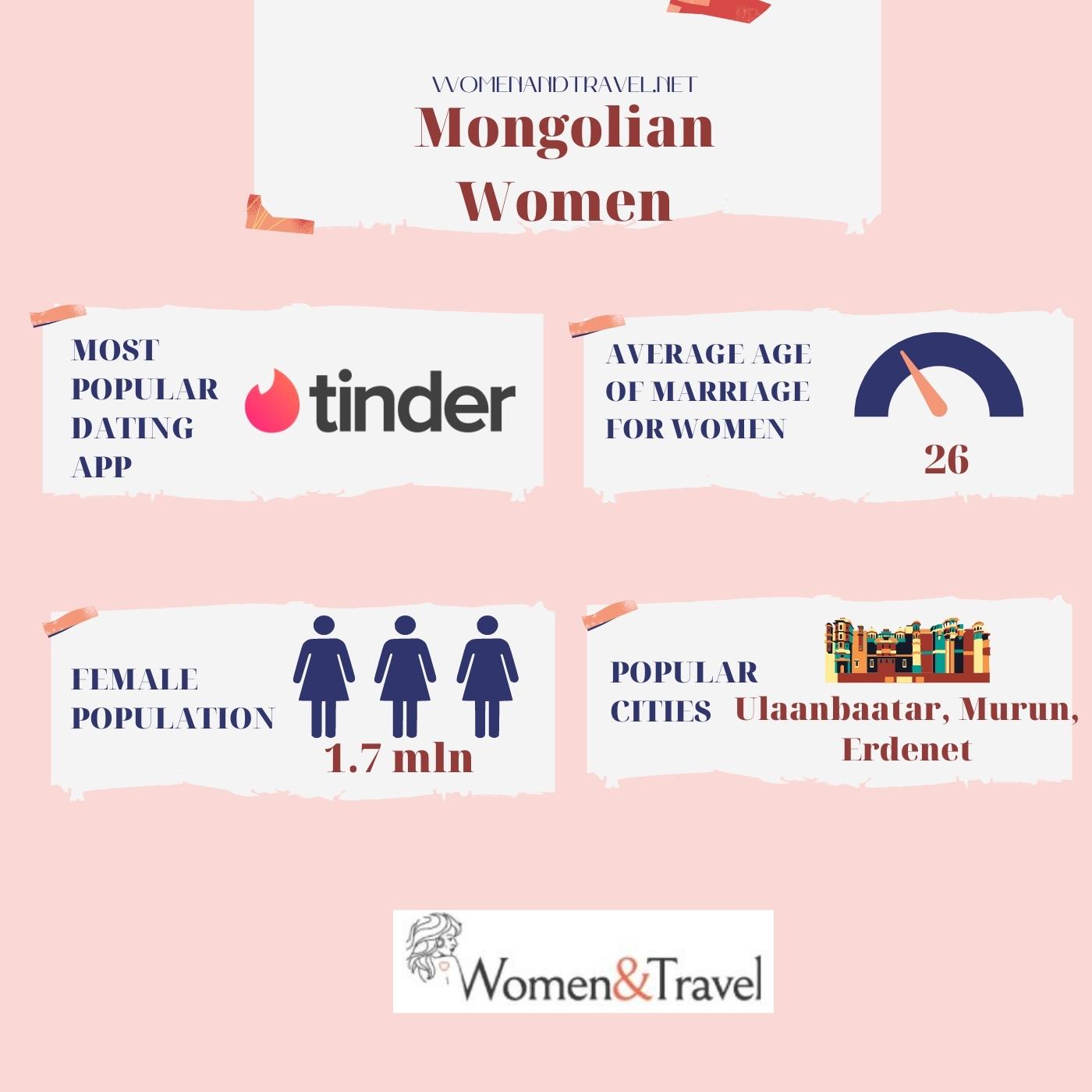 Mongolian Women infographic