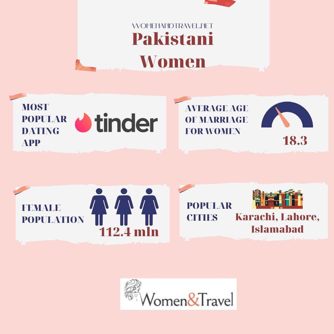 Pakistani Women infographic