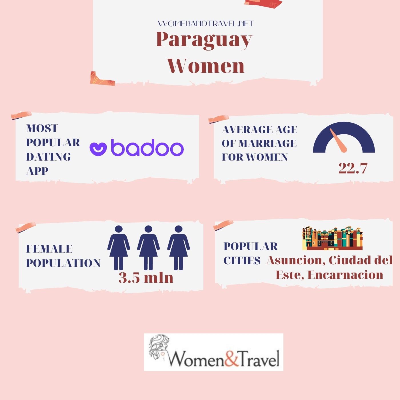 Paraguay women infographic