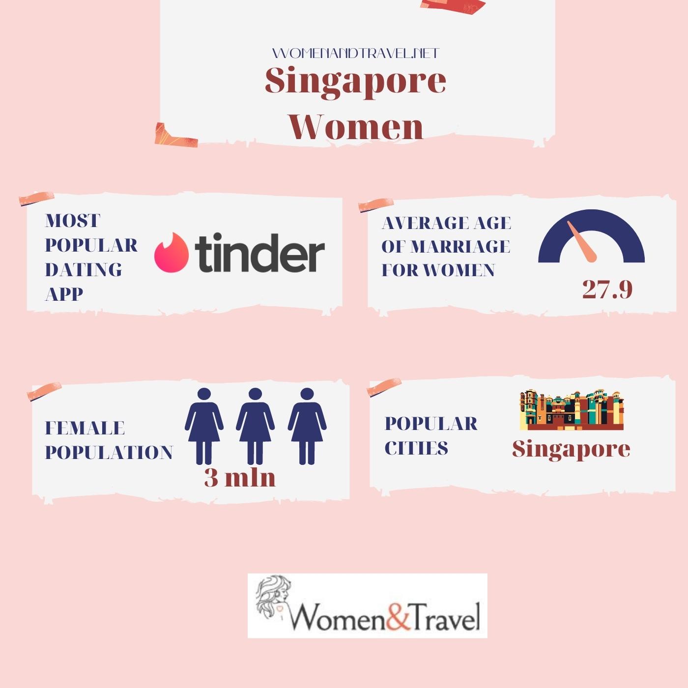 Singapore Women infographic