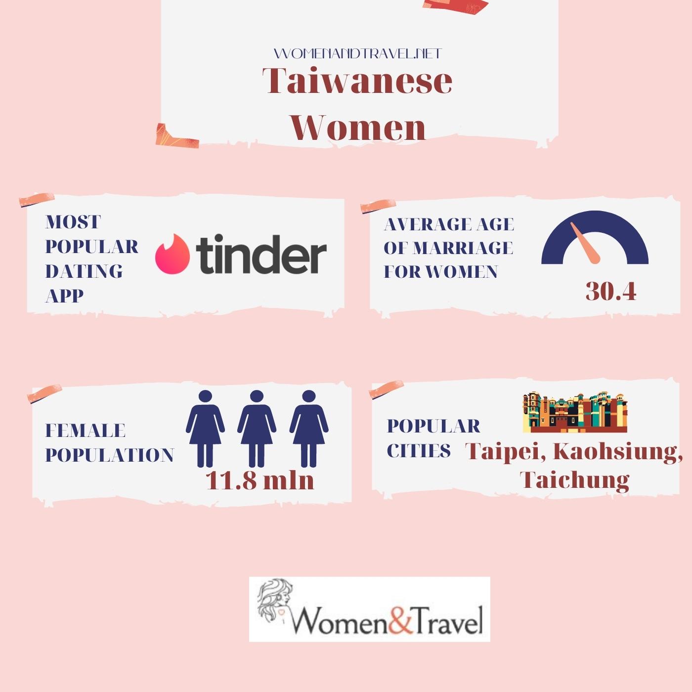 Taiwanese Women infographic