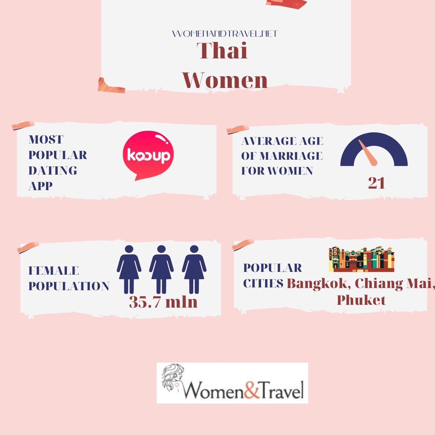 Thai Women infographic
