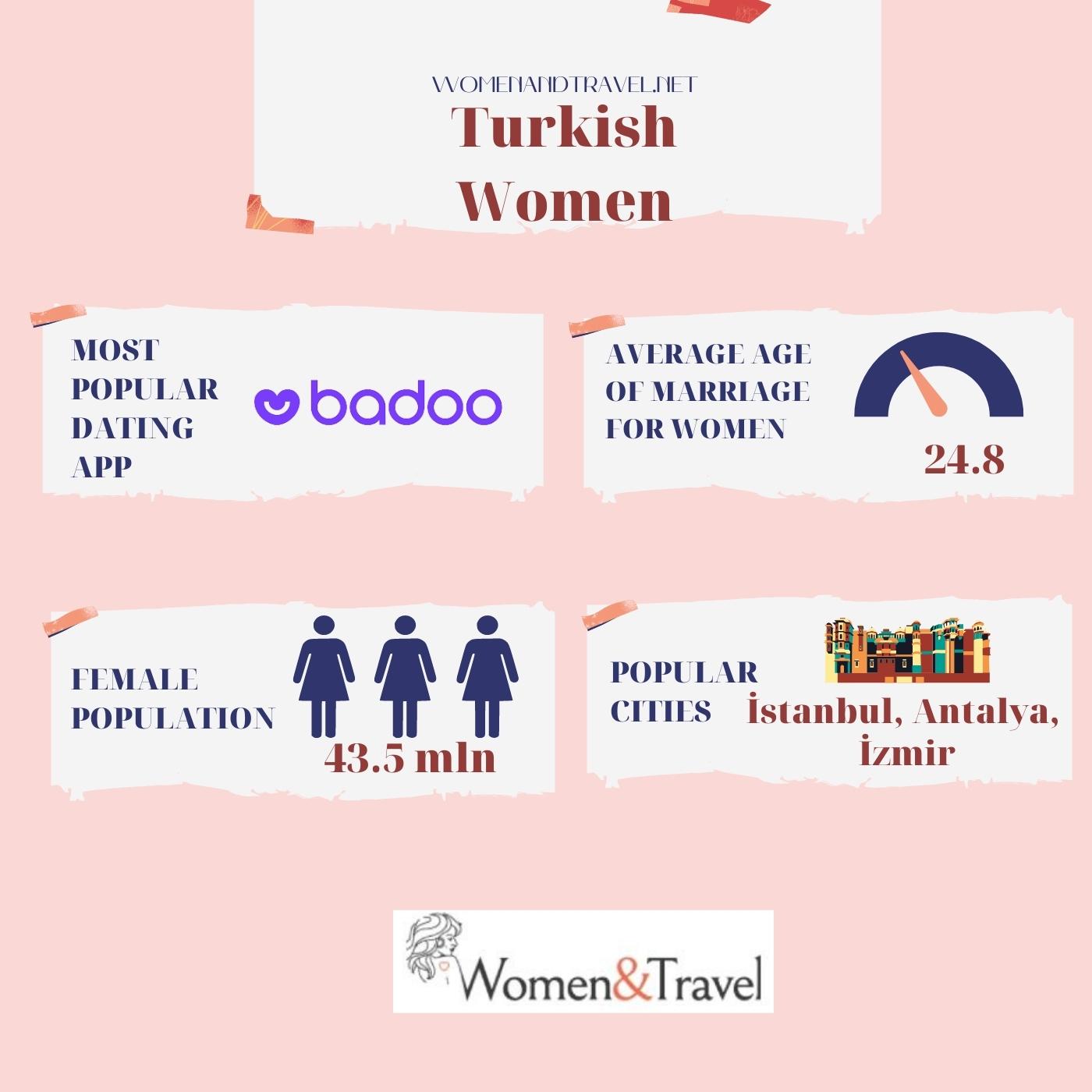 Turkish Women infographic