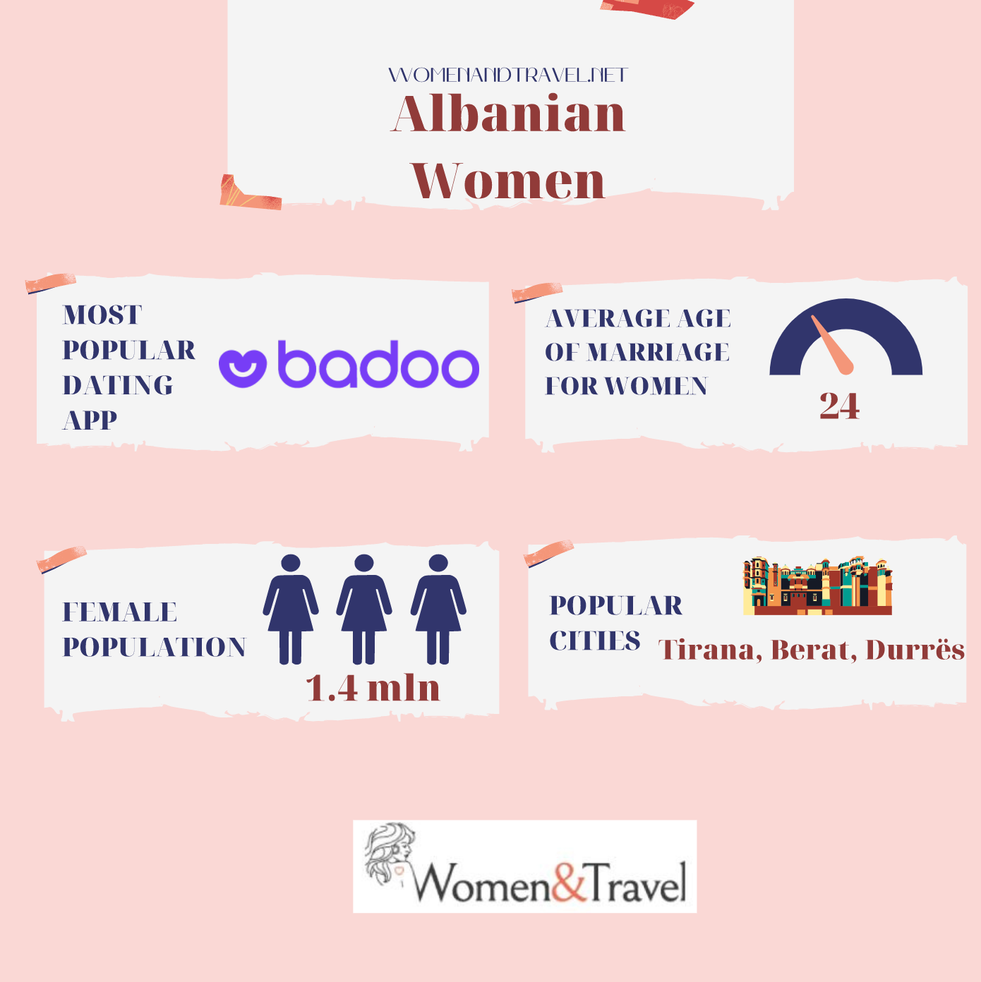 Albanian Women infographics