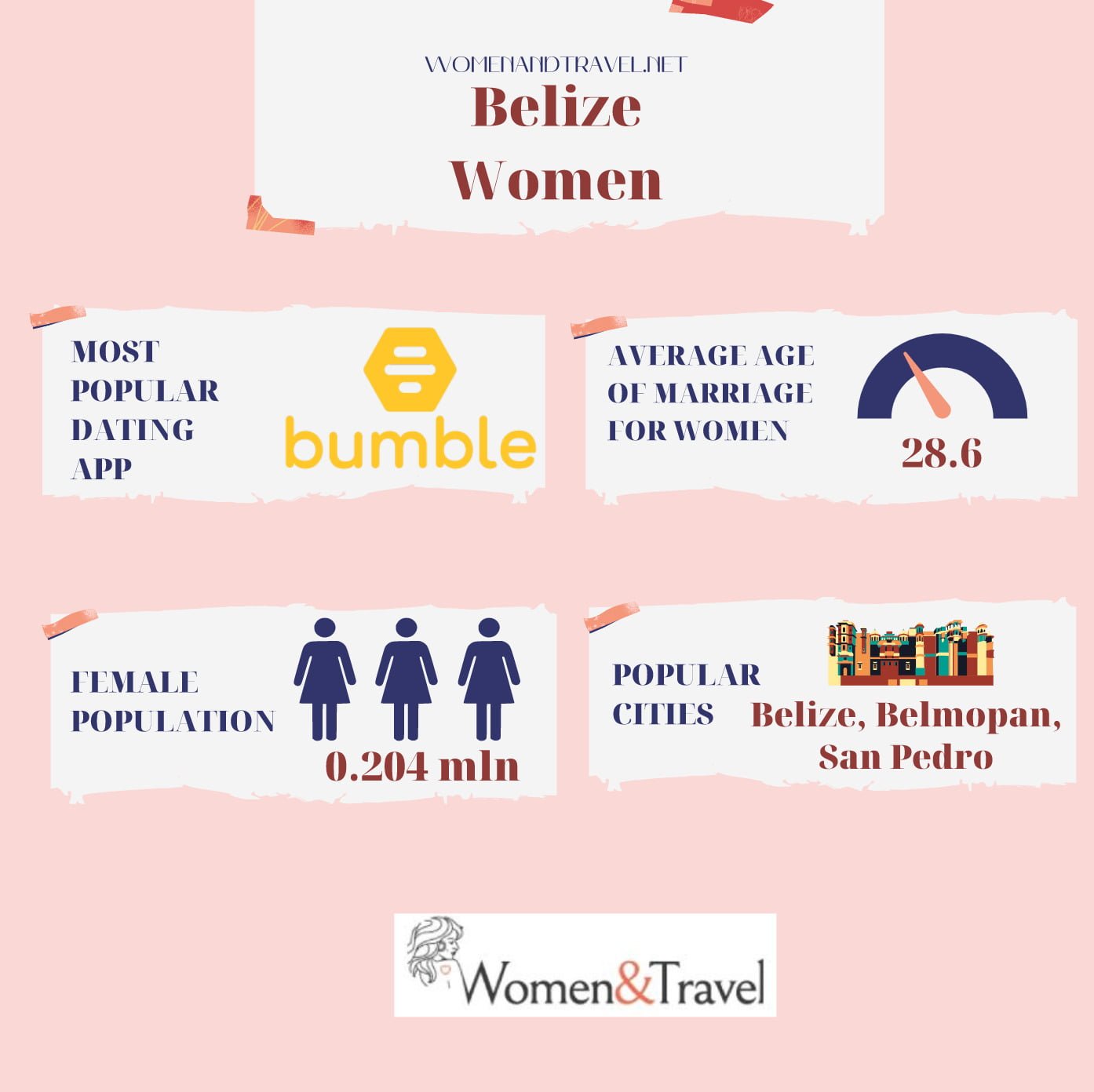 Belize women infographics