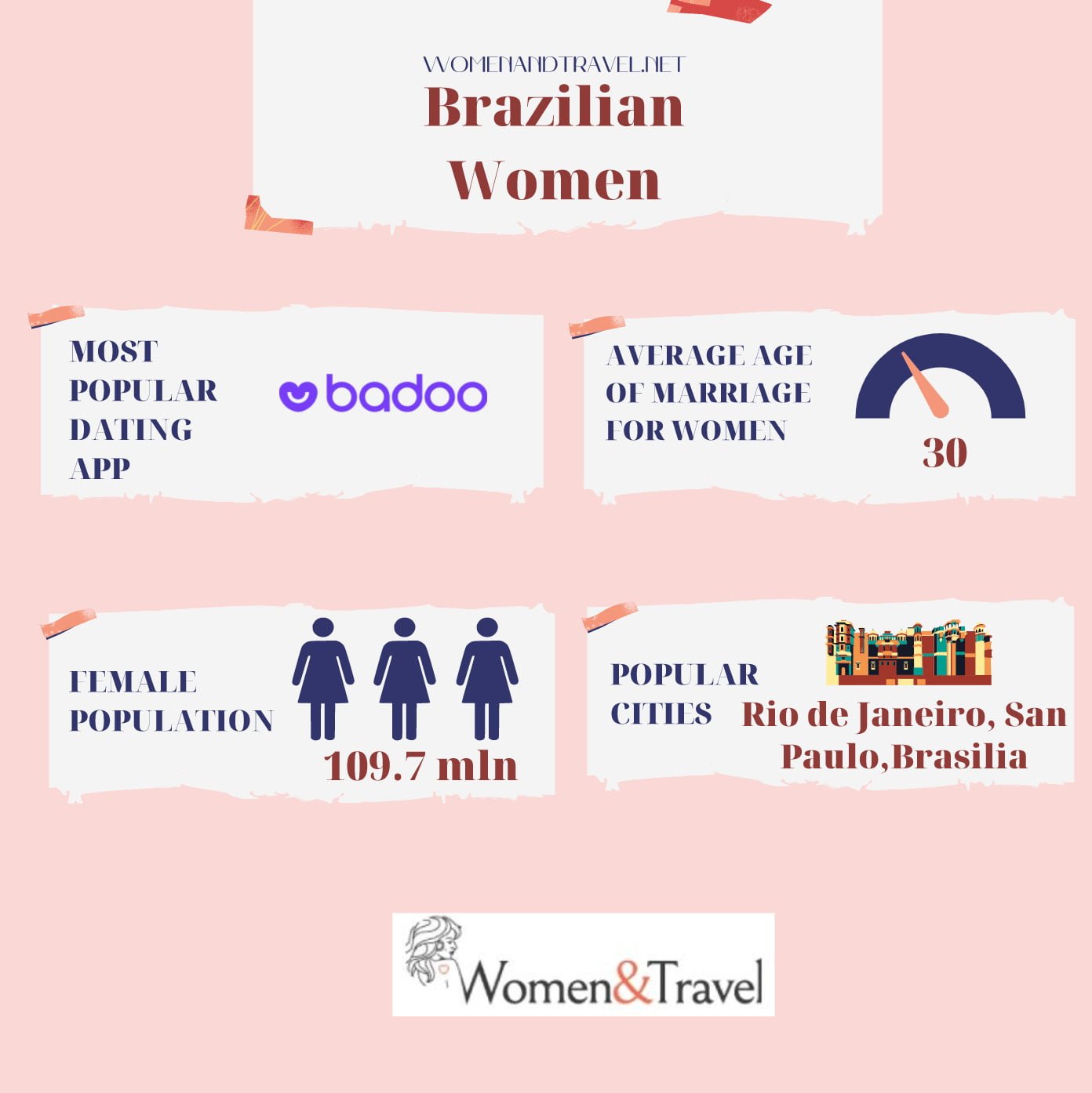 Brazilian women infographics