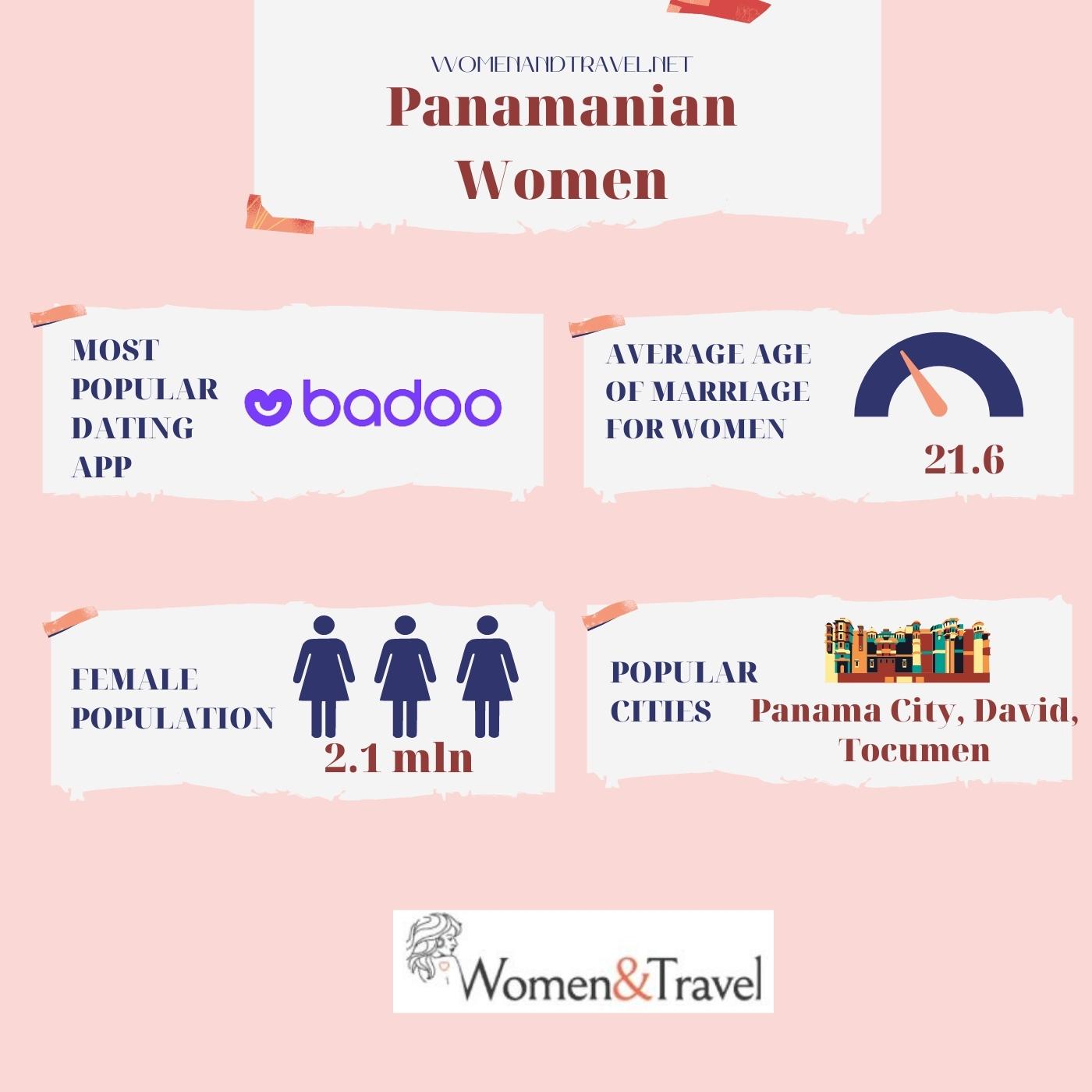 Panamanian women infographic