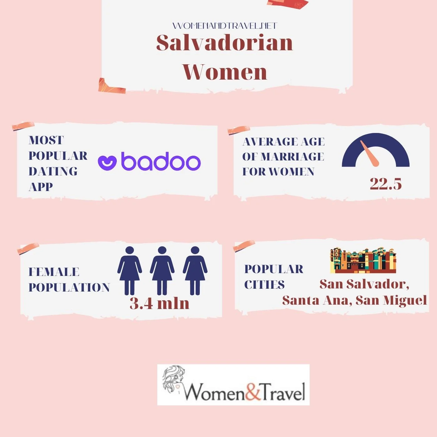 Salvadorian women infographic