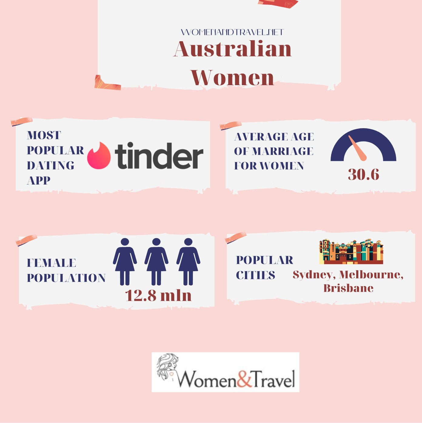 Australian Women infographics