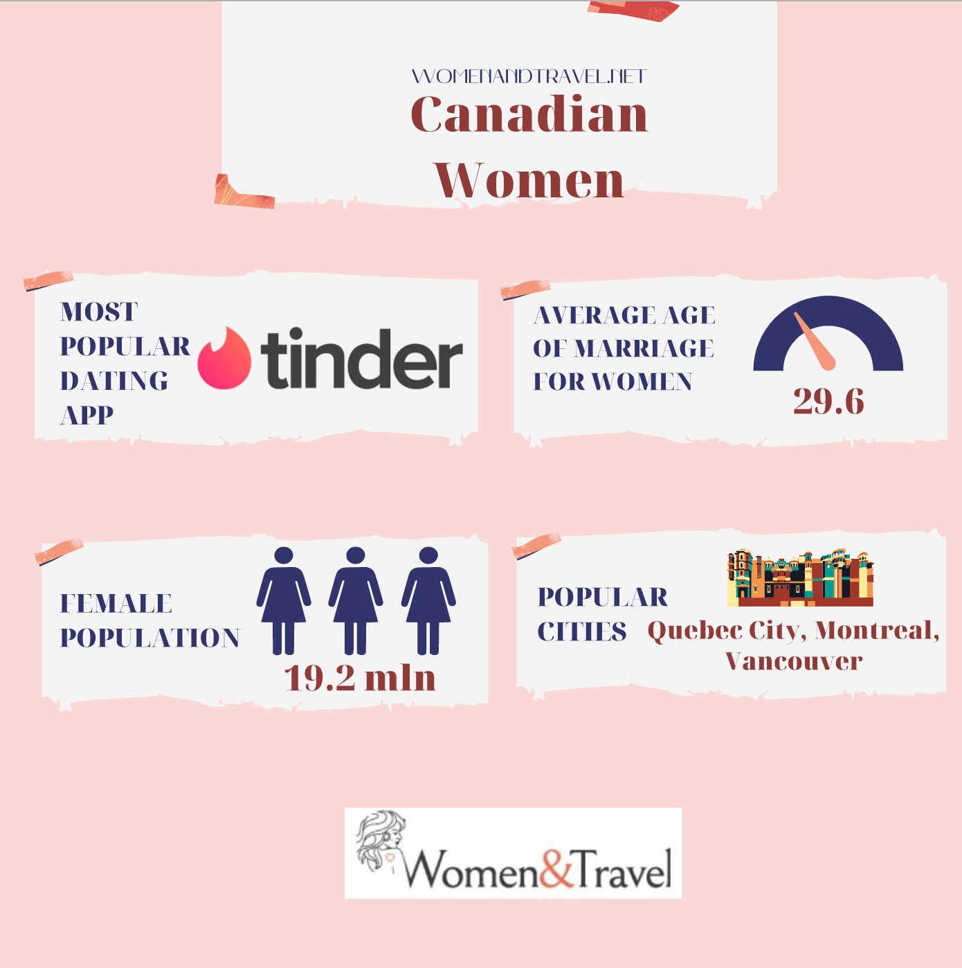 Canadian Women infographics