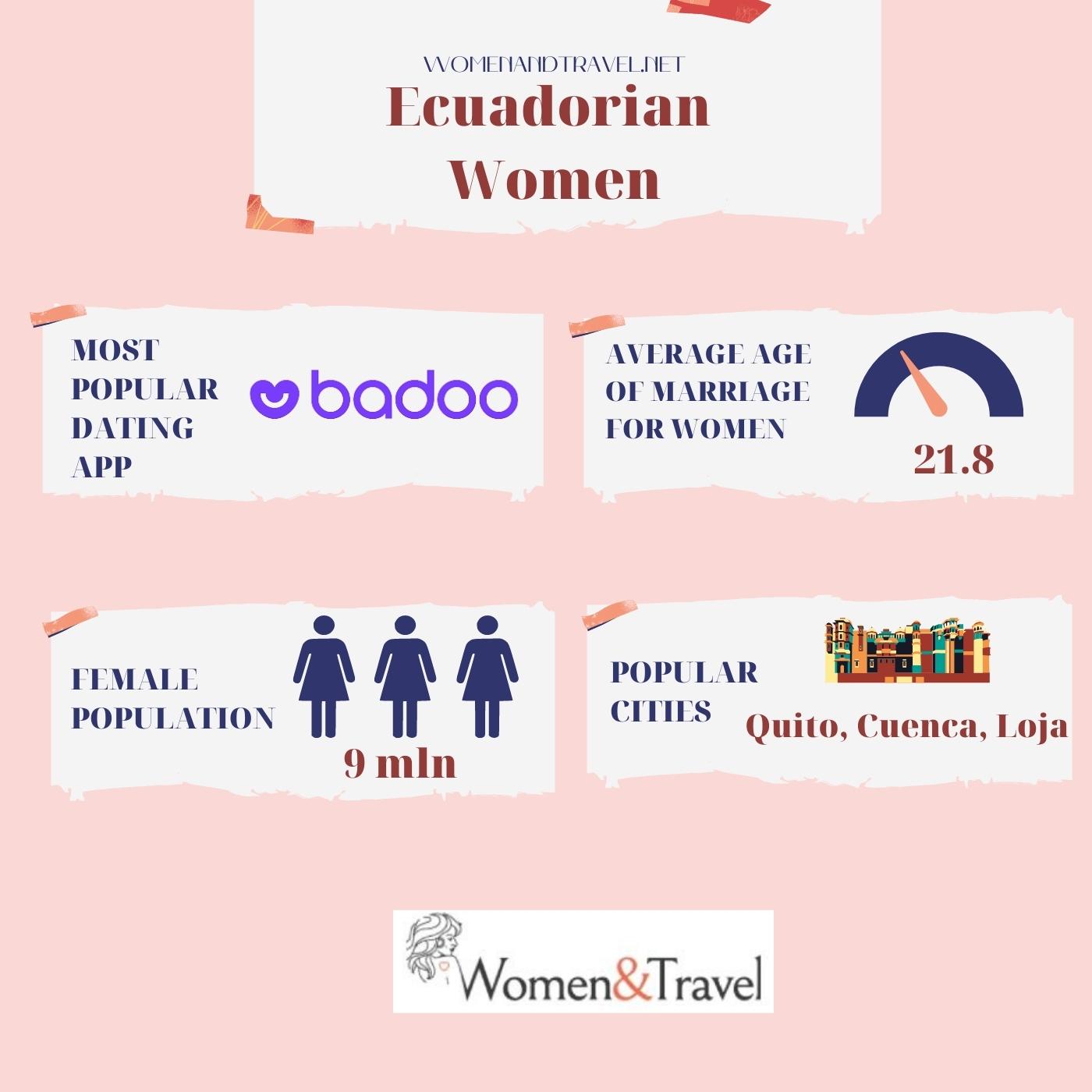 Ecuadorian women infographic