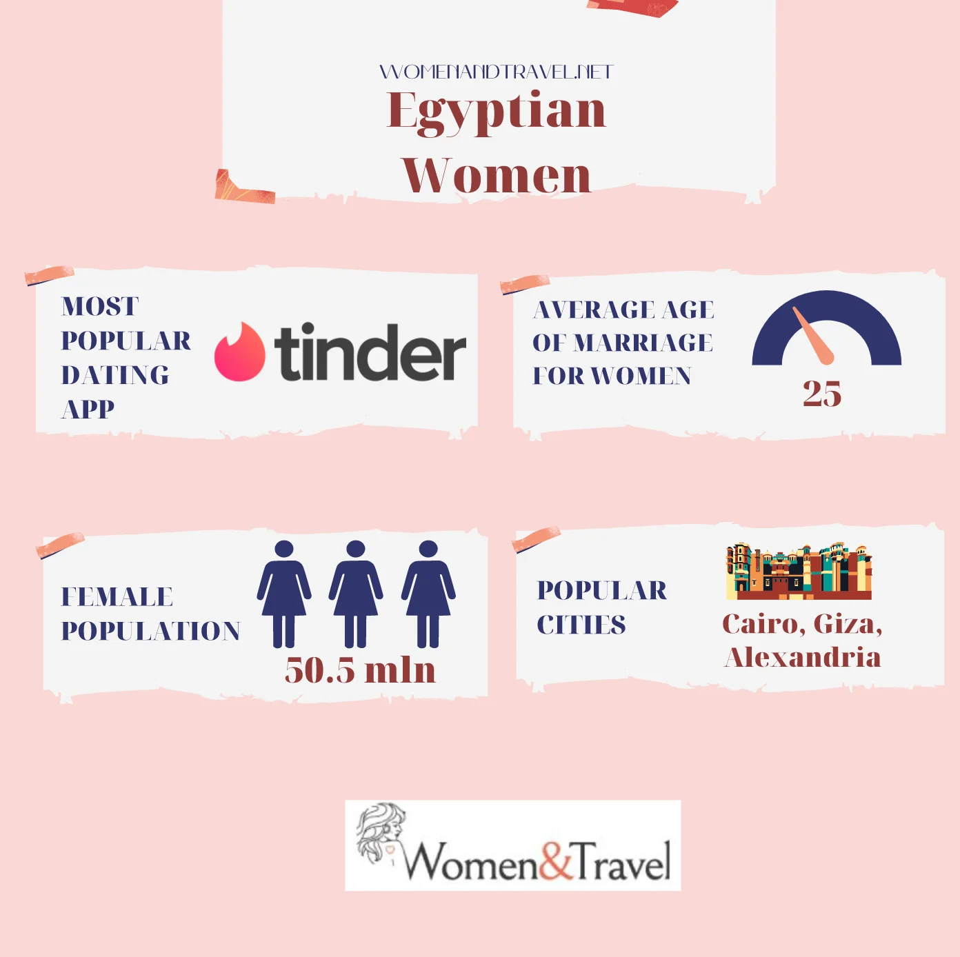 Egyptian Women infographics