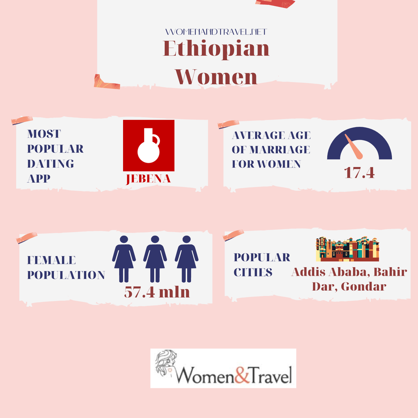 Ethiopian Women infographics