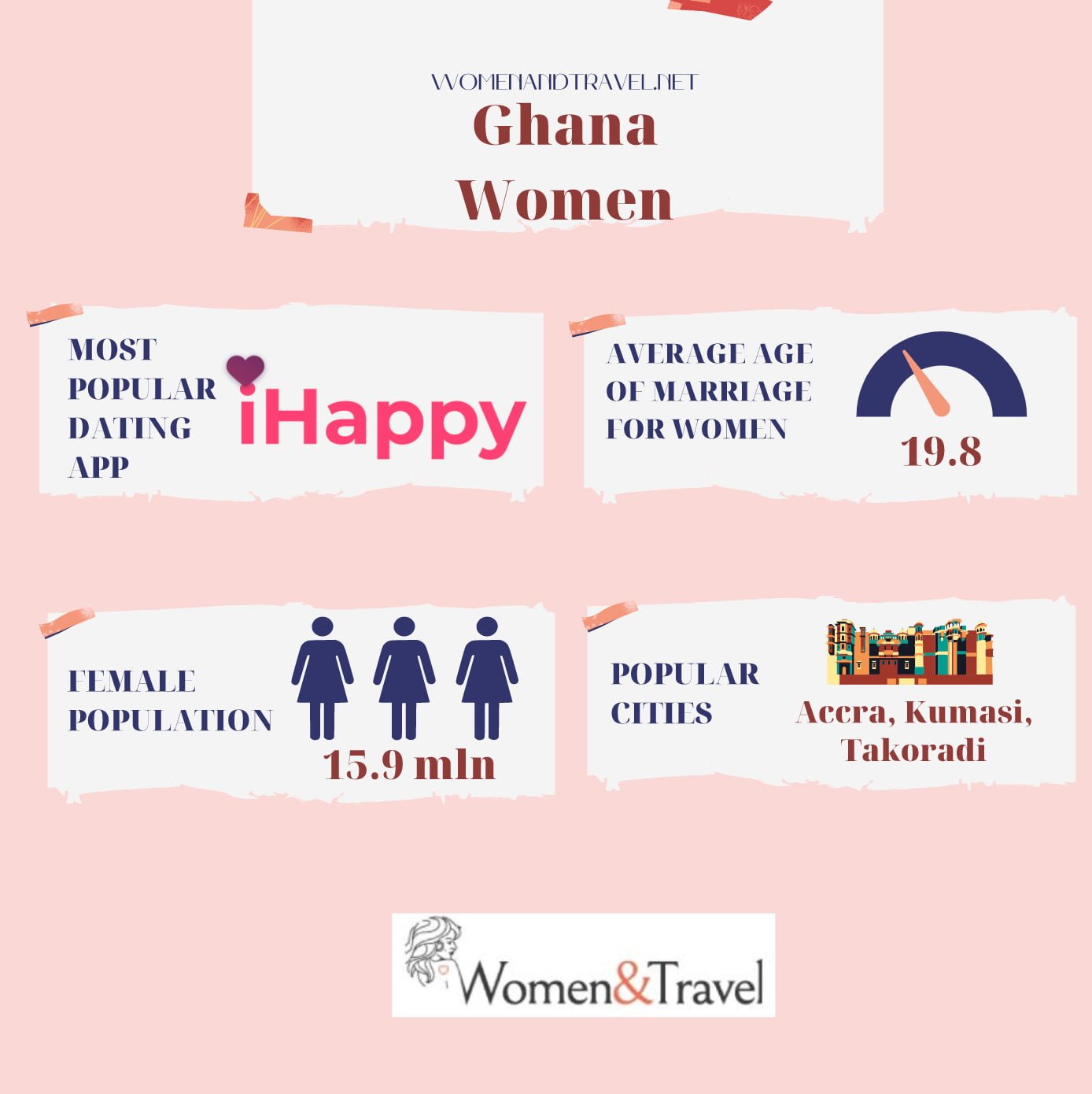 Ghana Women infographics