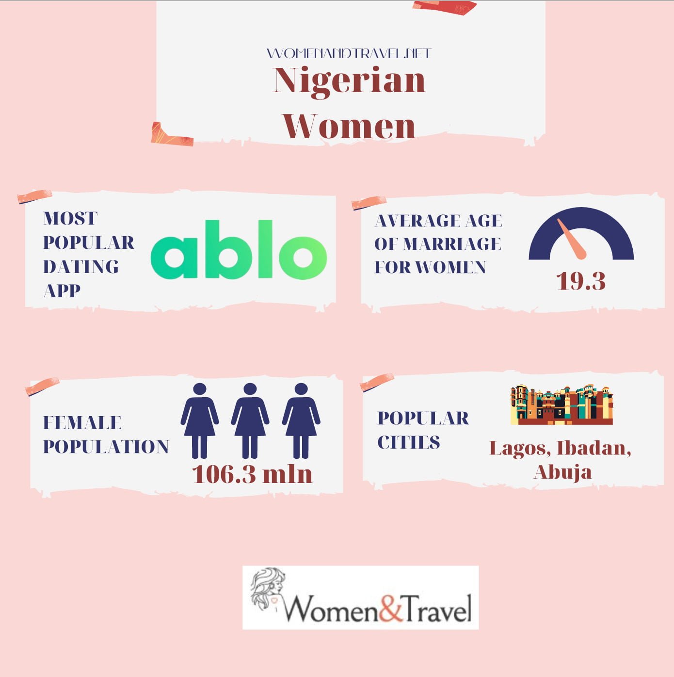 Nigerian Women infographics
