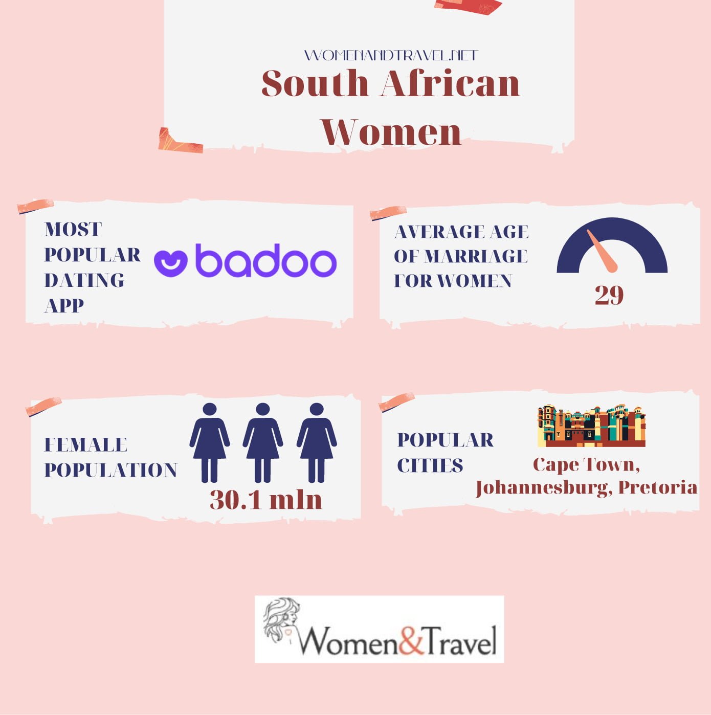 South African Women infographics