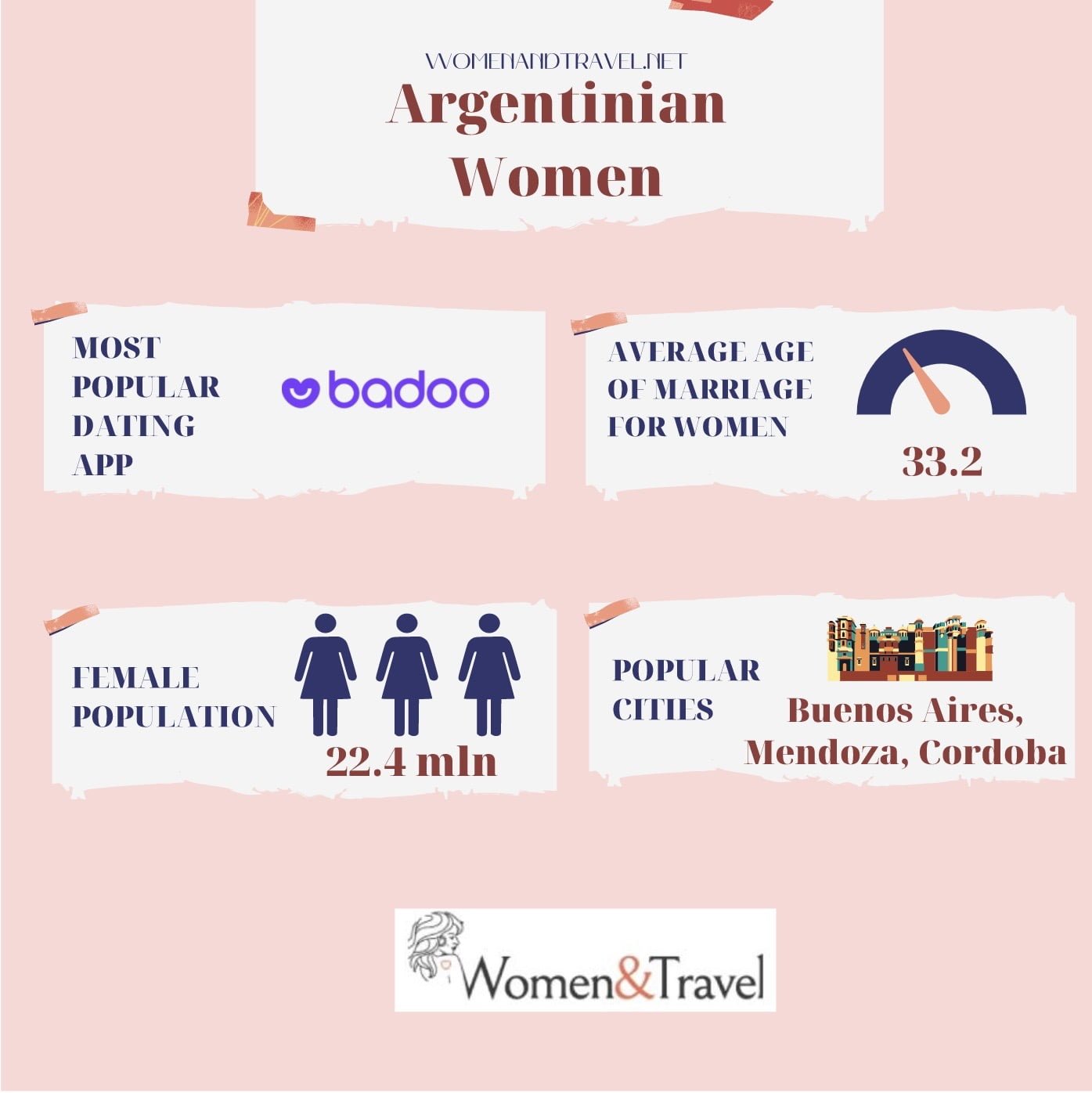 Argentinian women infographics