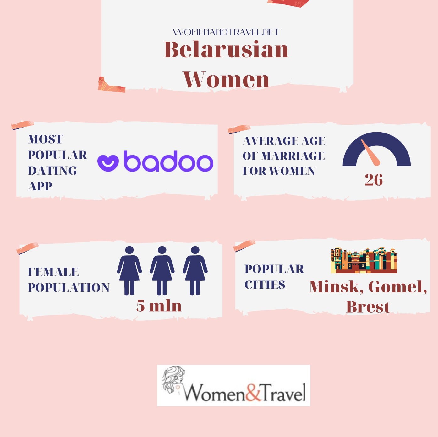 Belarusian Women infographics