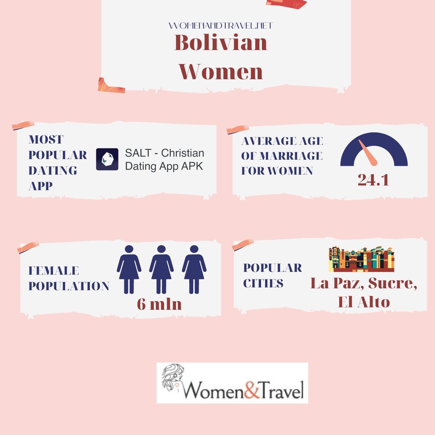 Bolivian Women infographic