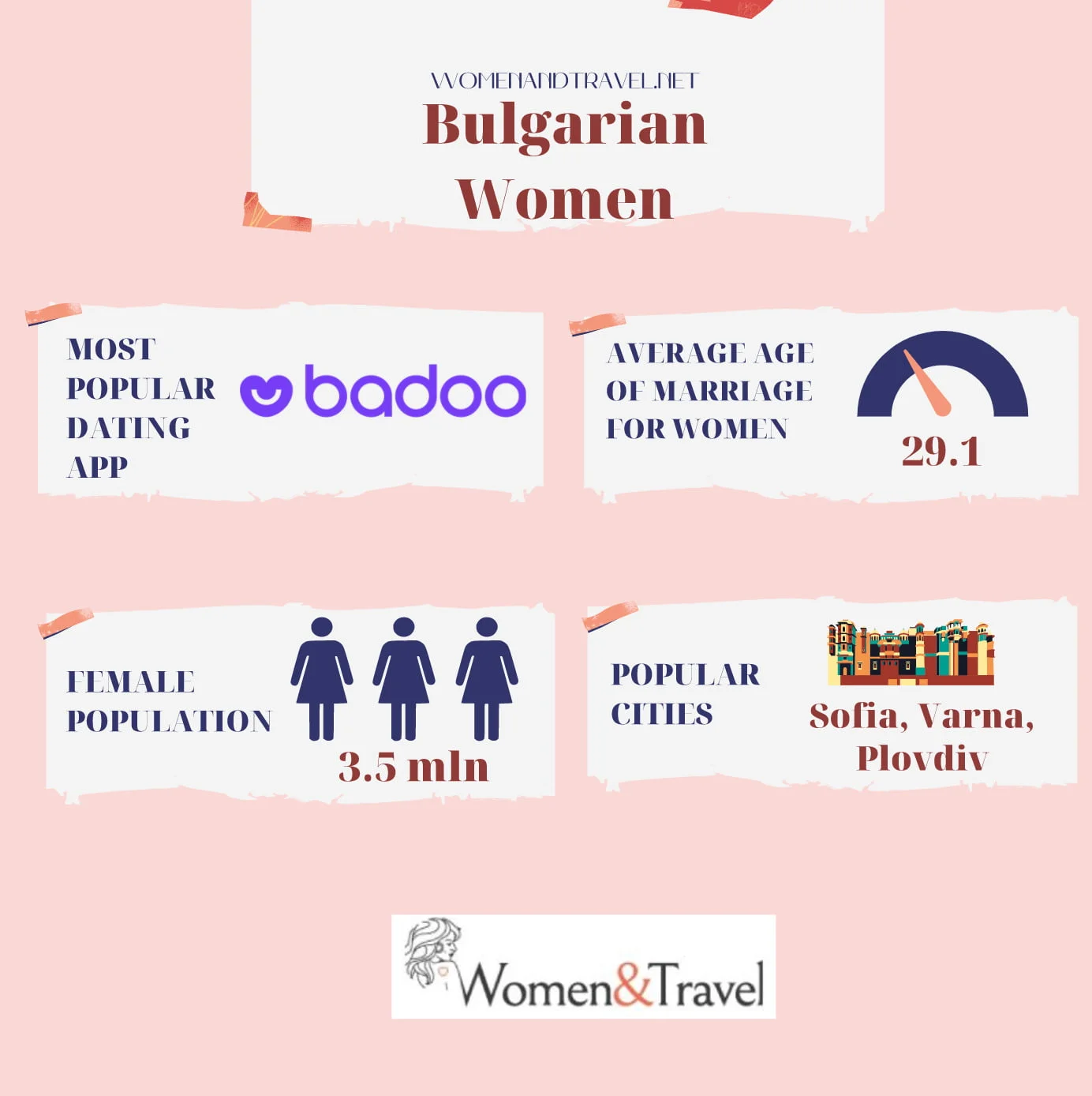 Bulgarian Women infographics