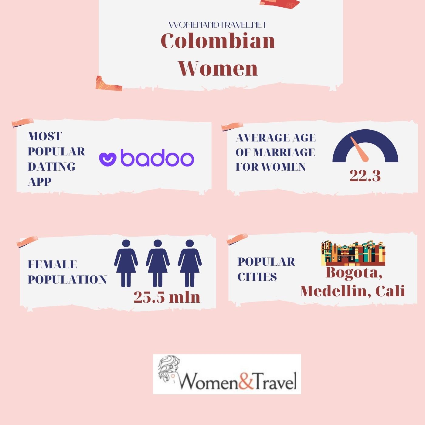Colombian women infographic