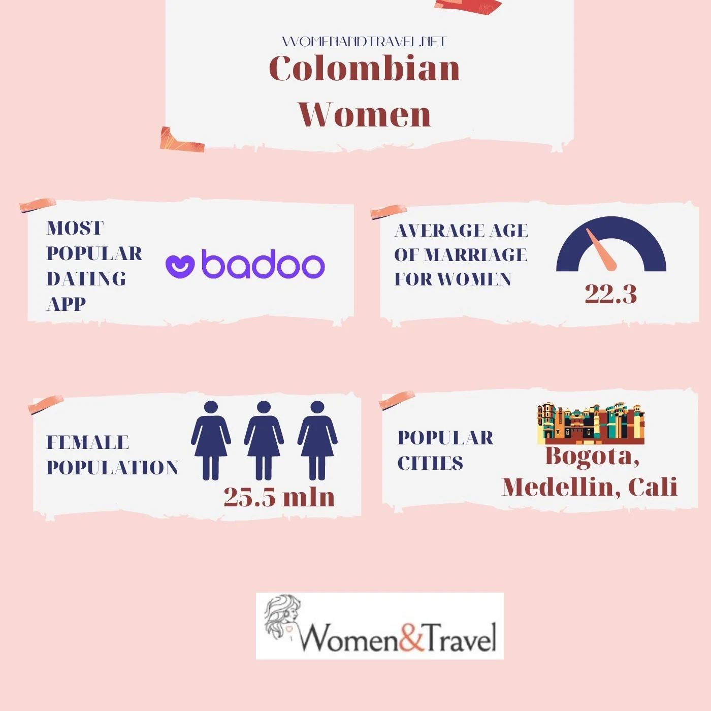 Colombian women infographic