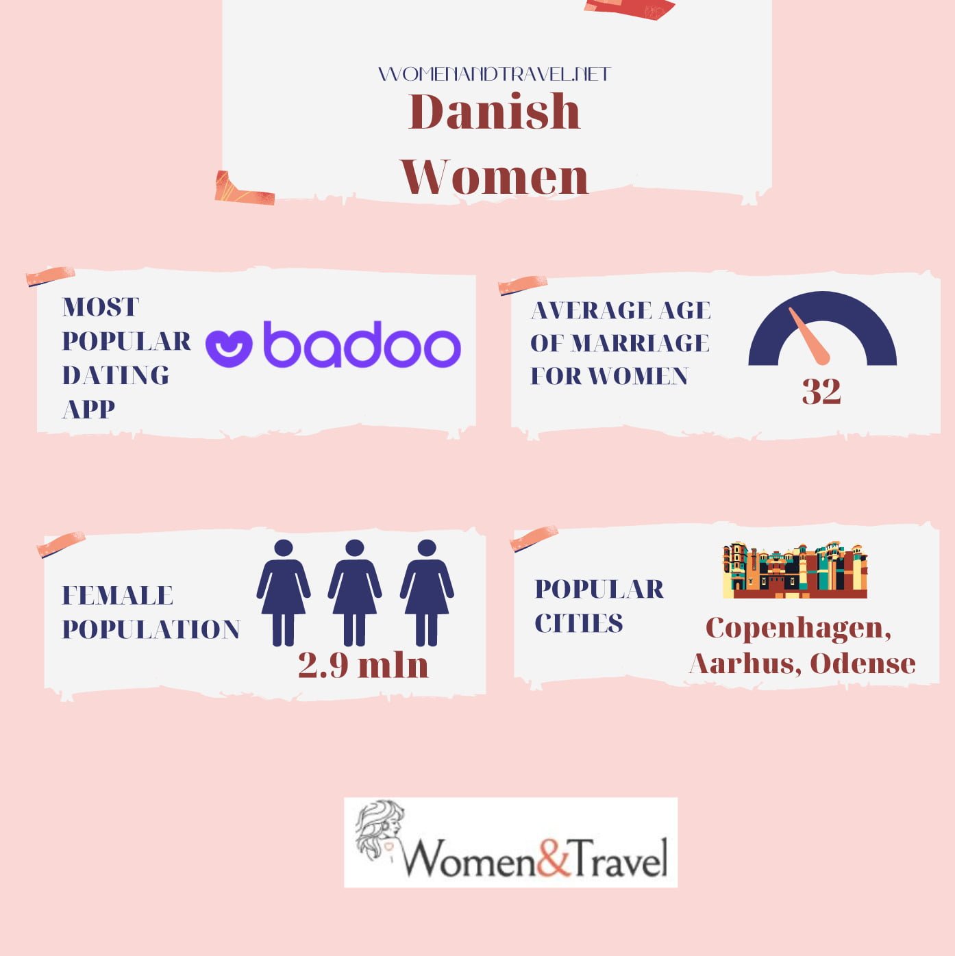 Danish Women