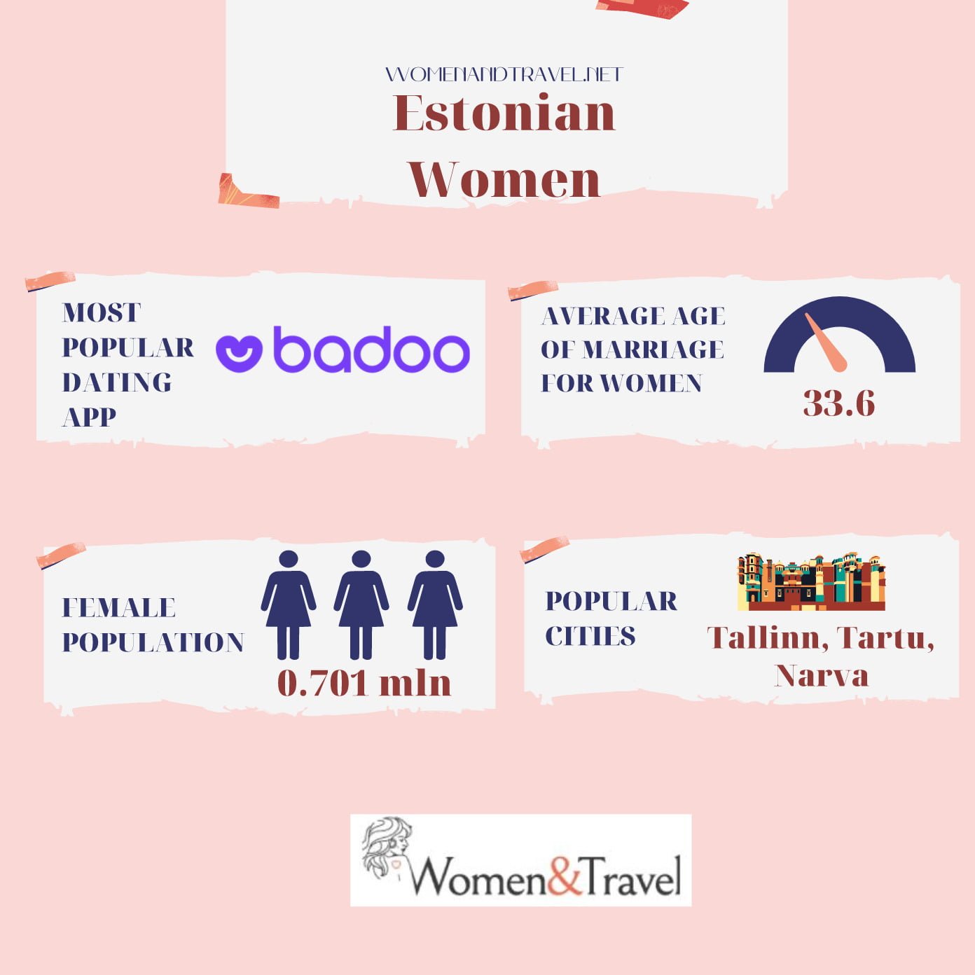 Estonian Women infographics