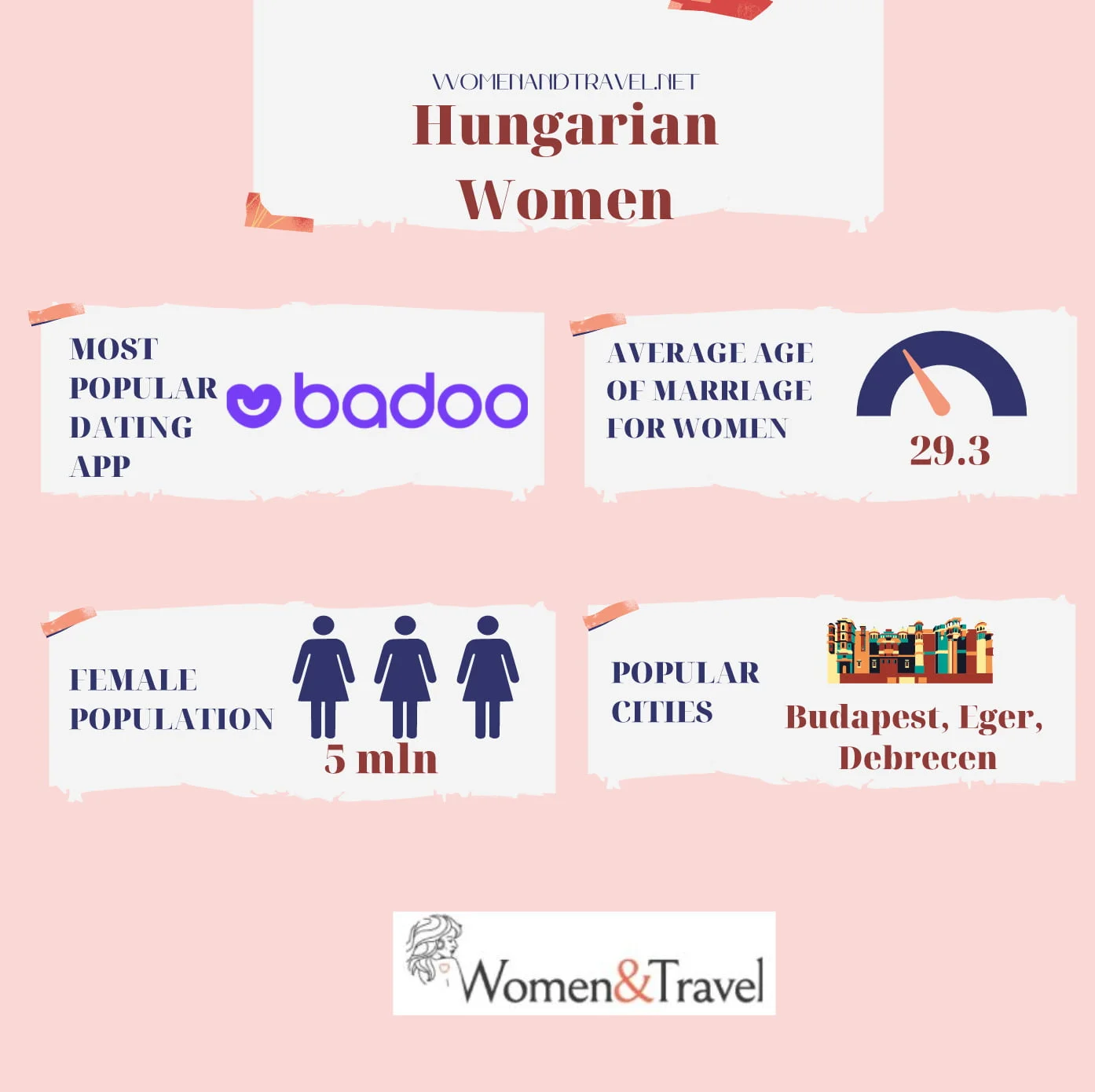 Hungarian Women