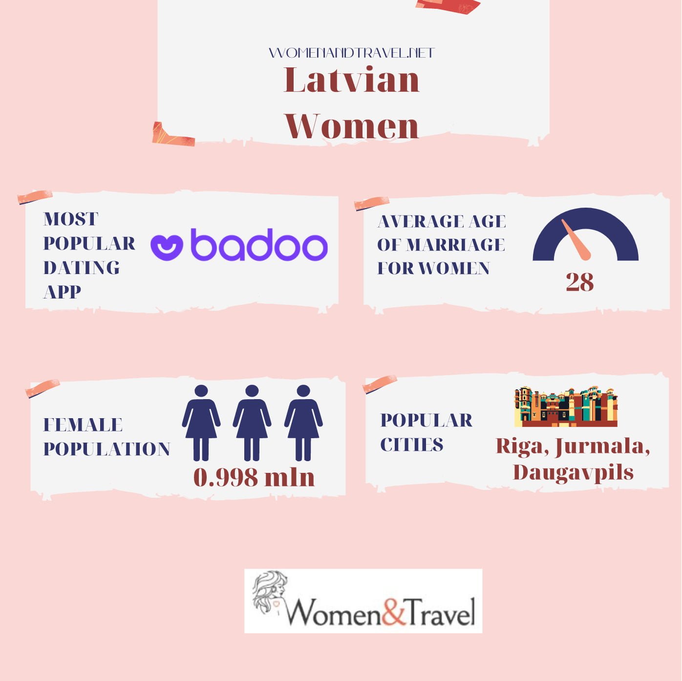 Latvian Women infographics