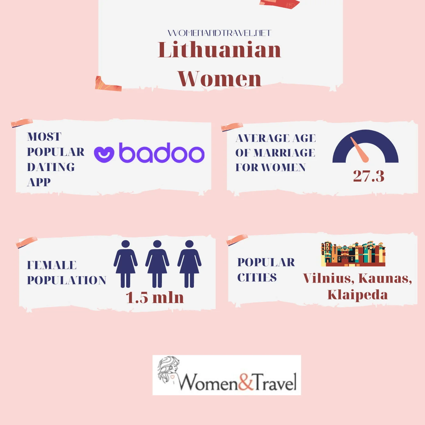 Lithuanian Women infographics