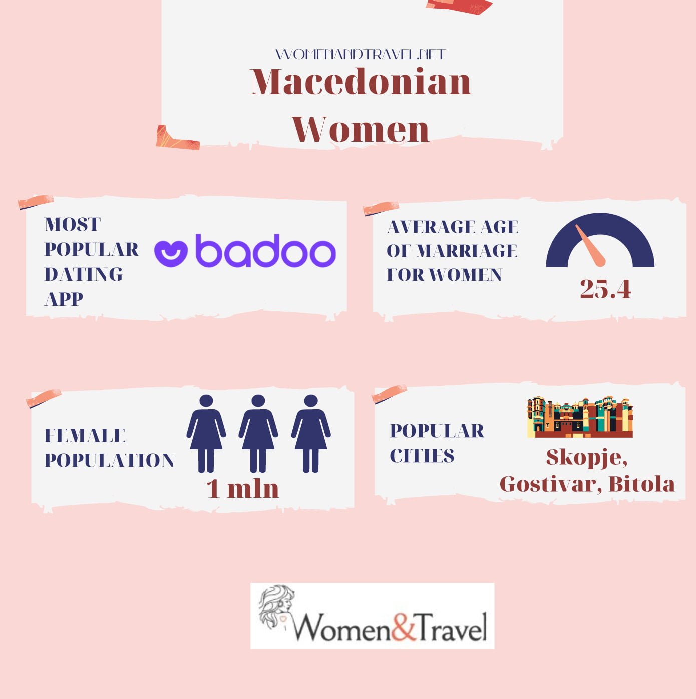 Macedonian Women infographics
