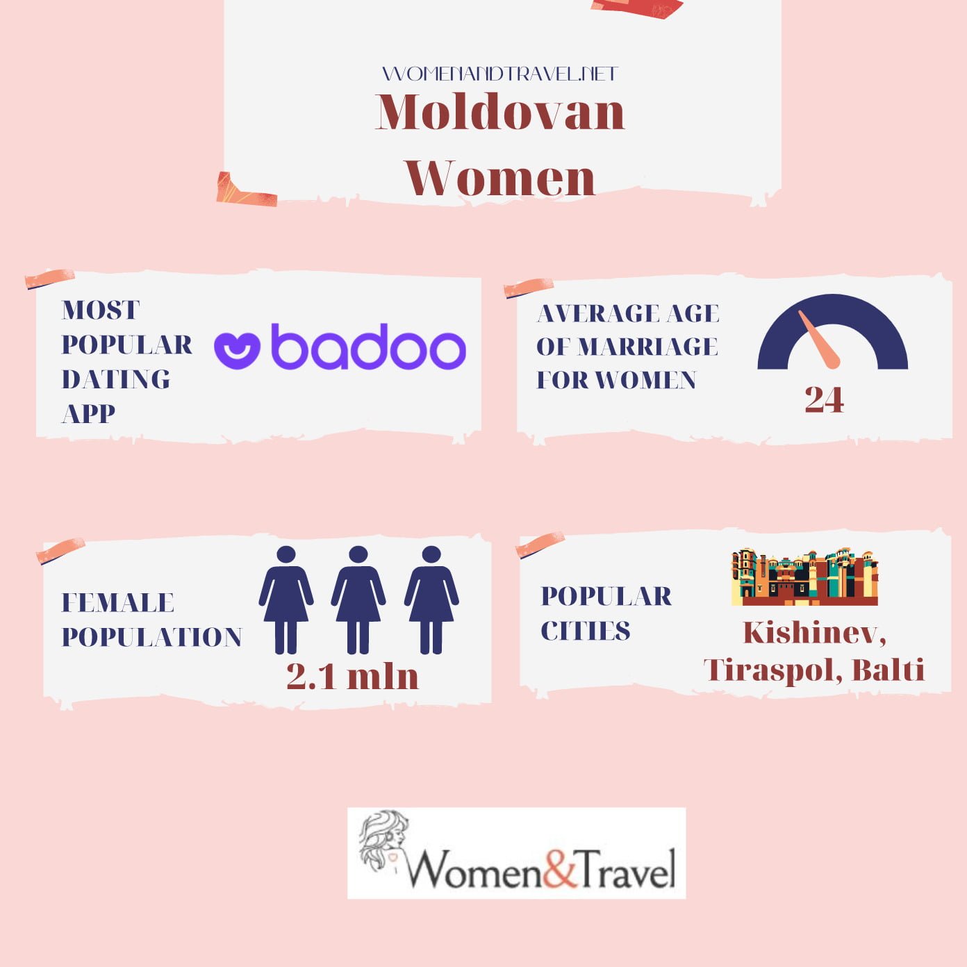 Moldovan Women infographics