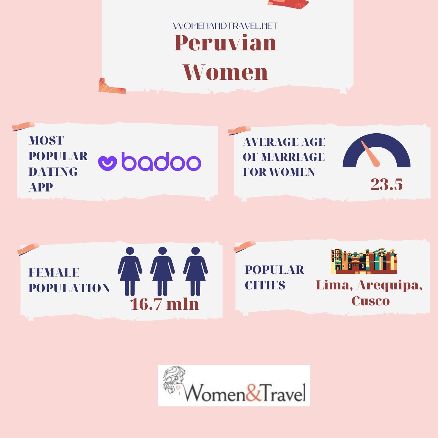 Peruvian women infographic